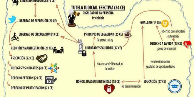 derechos-fundamentales CE_abogados derechos fundamentales_abogados dominguez lobato_constitucion española