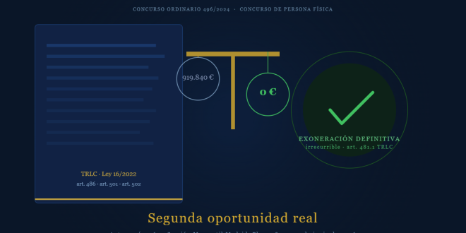 Exoneración del pasivo insatisfecho en concurso de persona física